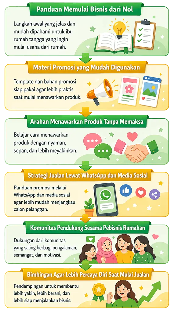 bisnis mudah untuk irt