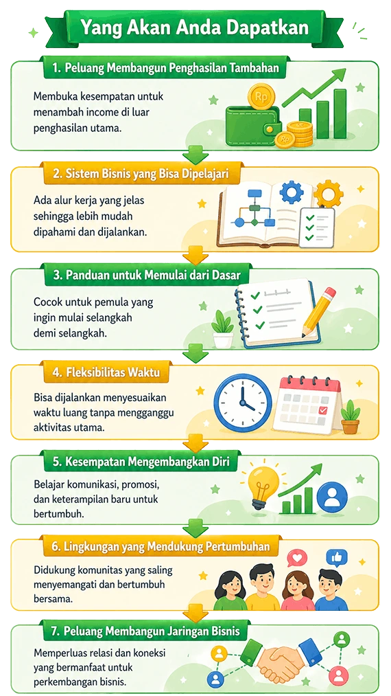 bisnis yang mudah untuk karyawan