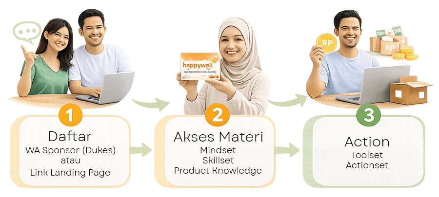 cara mulai bisnis happy growth