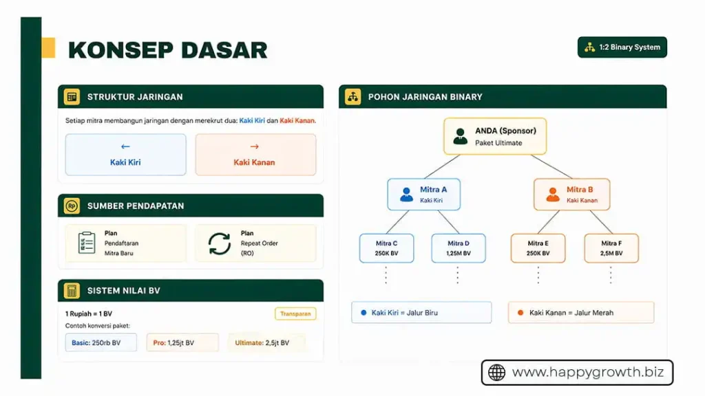 konsep dasar marketing plan