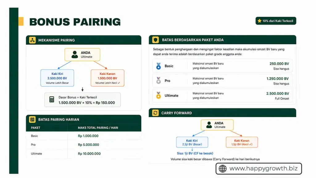 marketing plan happy growth bonus pasangan