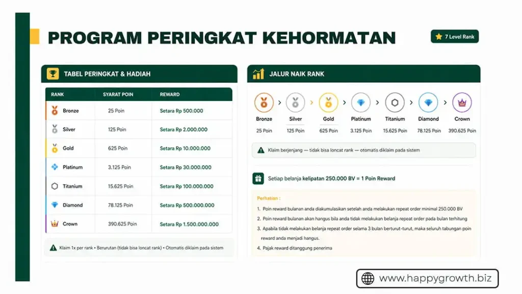 marketing plan hg bonus reward