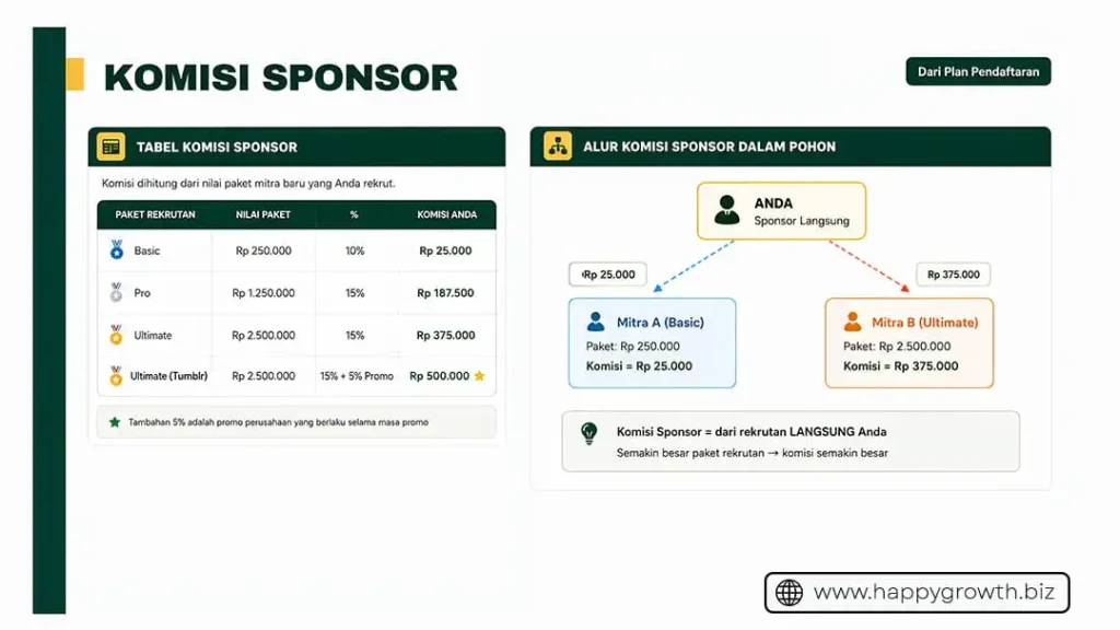 marketing plan hg bonus sponsor