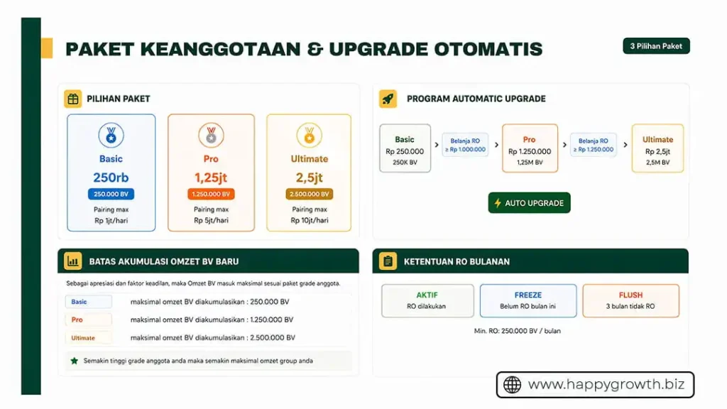 paket bergabung happy growth