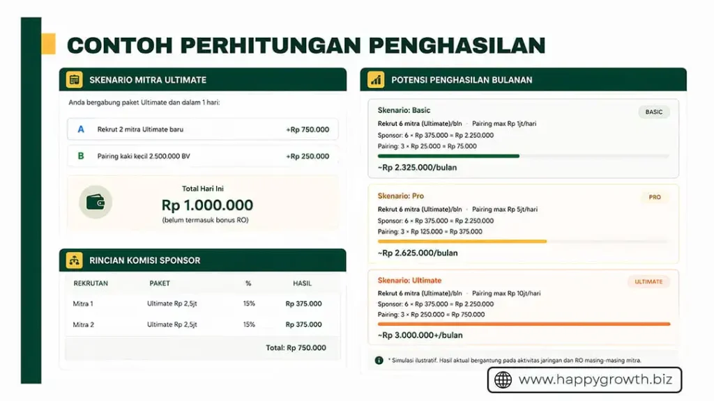 perhitungan bonus happy growth
