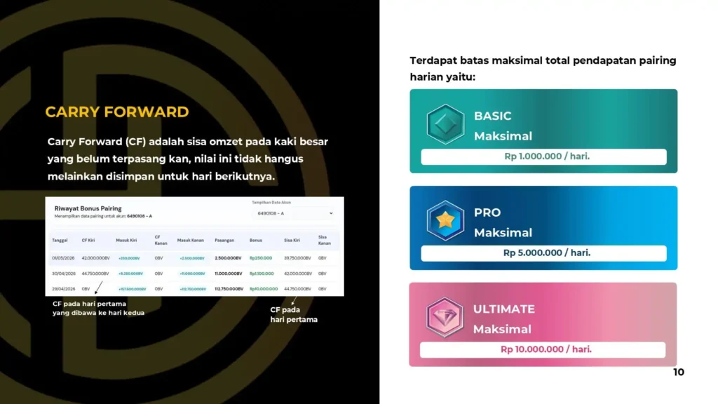 slide marketing plan happy growth 11
