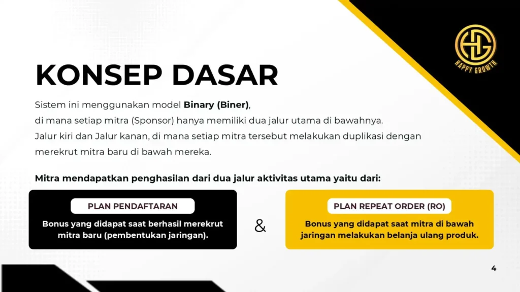 slide marketing plan happy growth 5